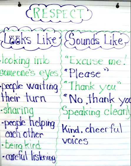 Respect Chart: Looks Like & Sounds Like Respect Chart: Looks Like & Sounds Like