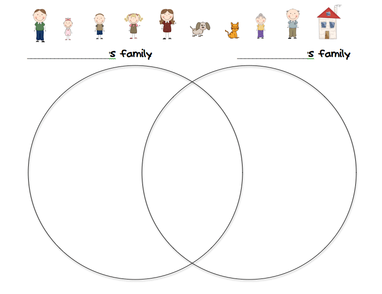 Family Venn Diagram printable Kindergarten and Grade 1. Several free printables such as needs and wants, family labels, and family tree.