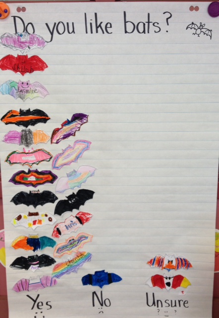 Learning about bats in Grade 1. Lots of pictures, ideas and links to inspire you!